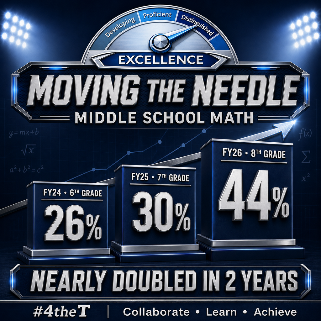 Middle School Math
