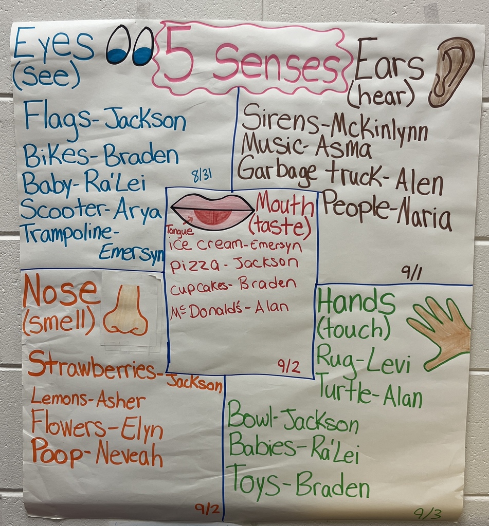 This week, Ms. Elisa's and Ms. McCall's students have been learning all about the five senses 👀👂👃👅✋, and today they had so much fun using their senses at a mini popcorn bar 🍿 featuring popcorn, Sour Patch Kids, and M&Ms. 😄💙 #wearejtr #4theT