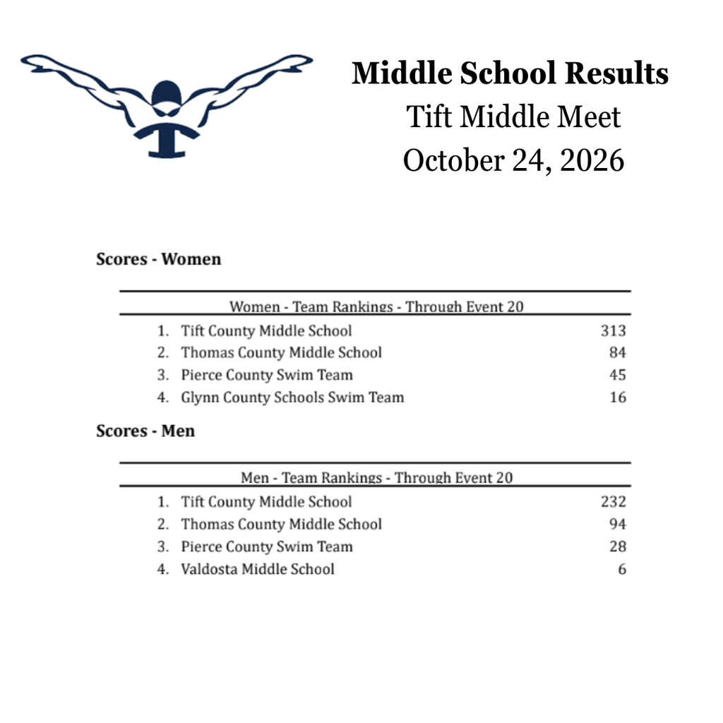 Middle School Results