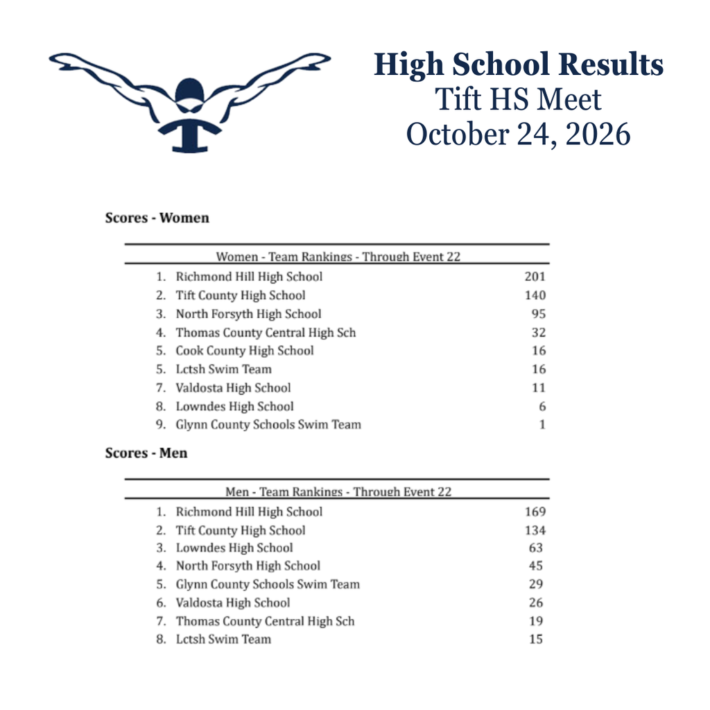 HS Meet Results