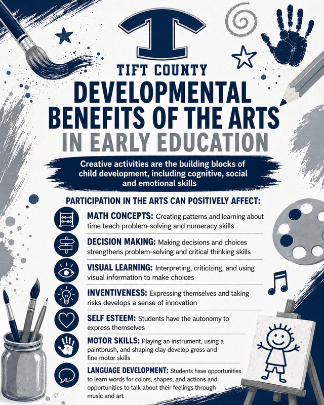 Developmental Benefits of Fine Arts