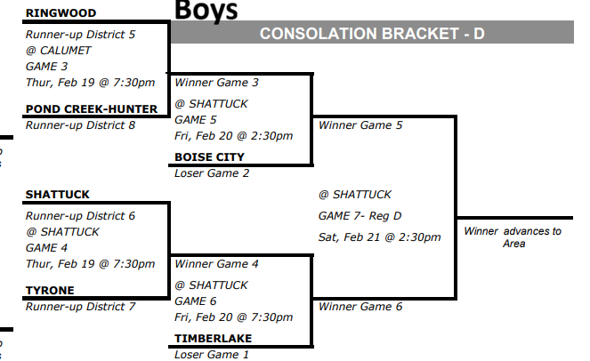 Boys Playoff