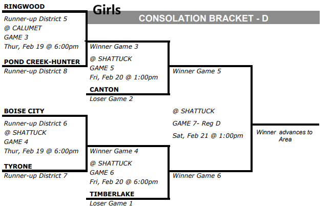 Girls Playoff