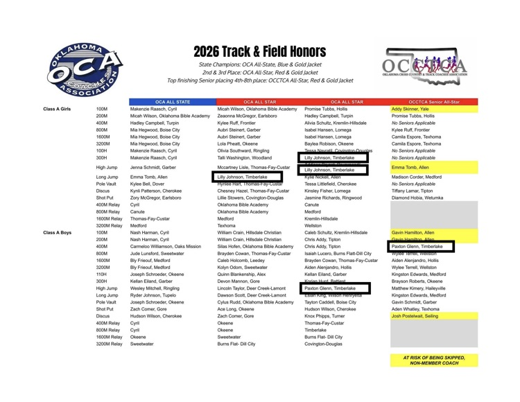 Lilly Johnson and Paxton Glenn named OCCTCA & OCA All Stars