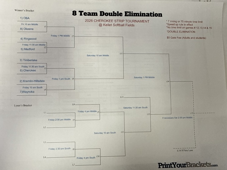Cherokee strip conference tournament bracket