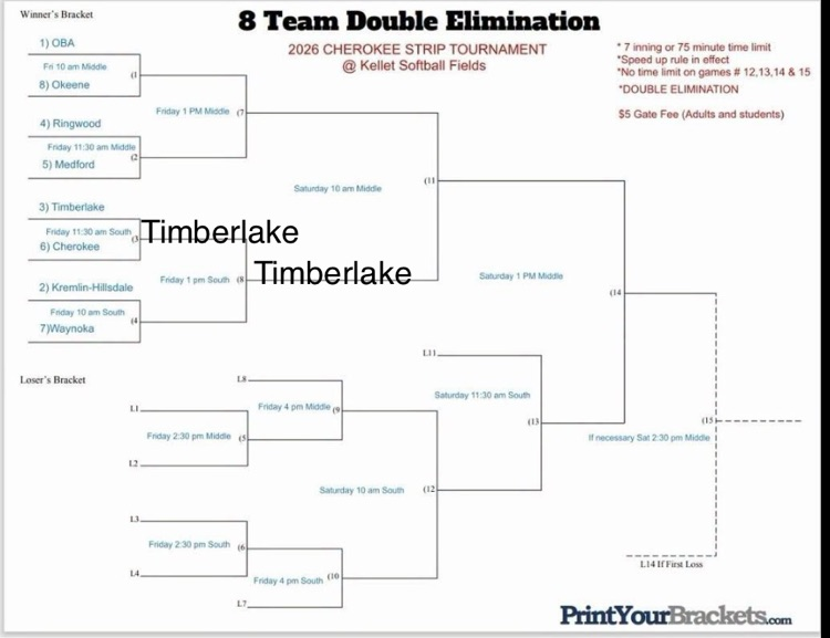 Cherokee strip conference tournament updated bracket