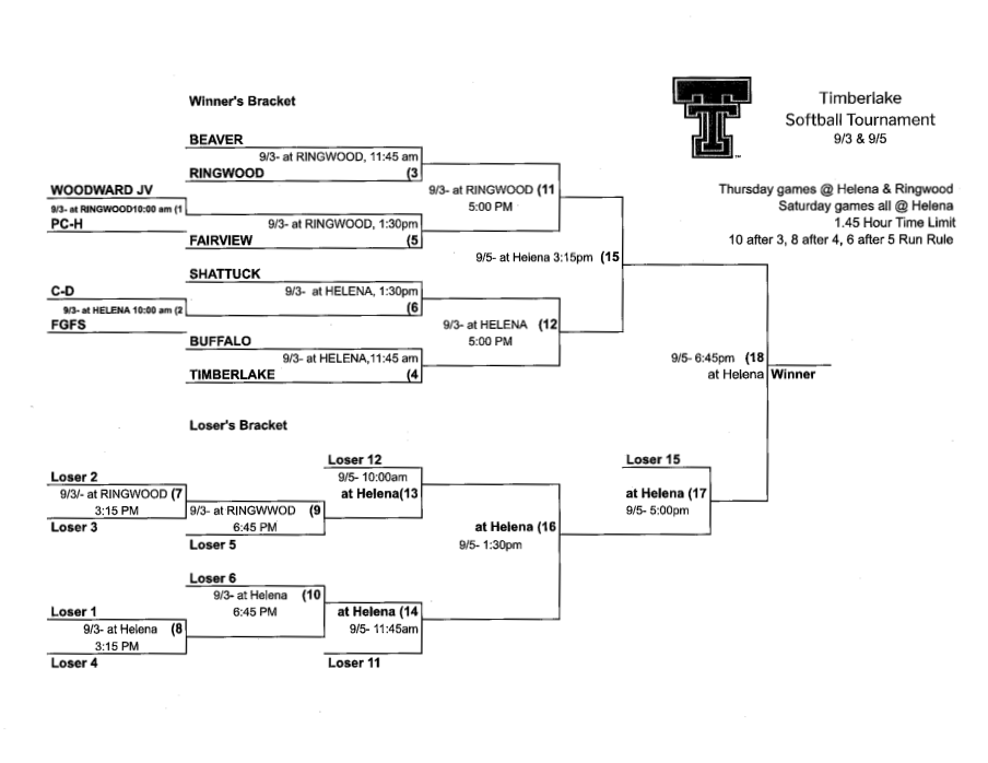 Timberlake HS Softball tournament will begin Thursday Sept. 3rd. 