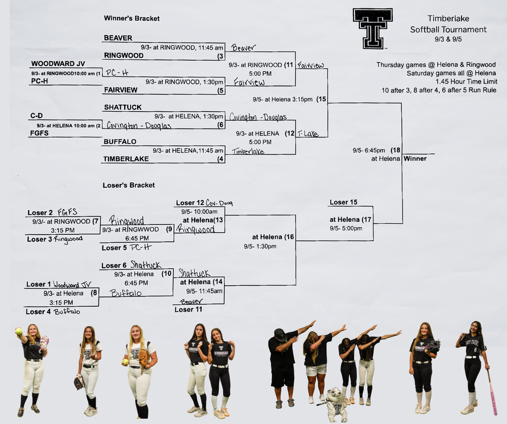 Updated bracket for the Timberlake Softball Tournament