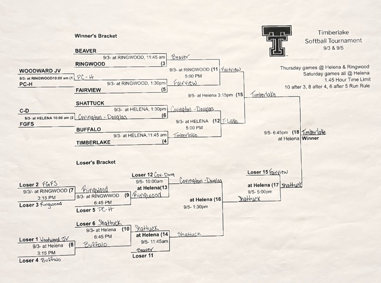The Lady Tigers won the Timberlake Tournament!