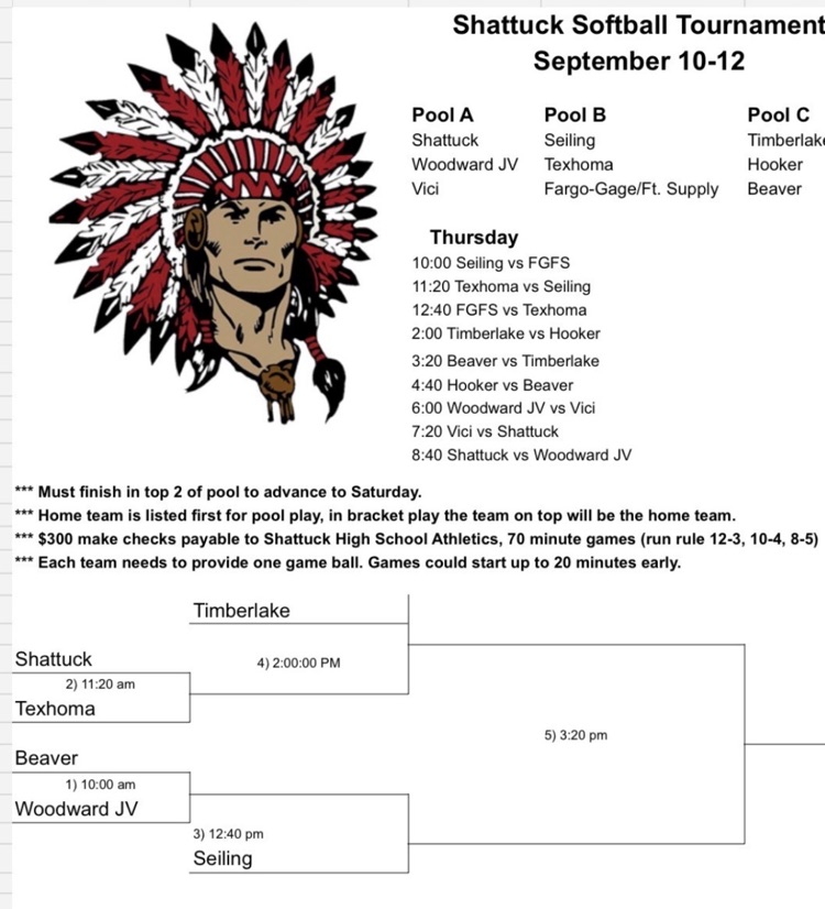 chatting softball tournament bracket