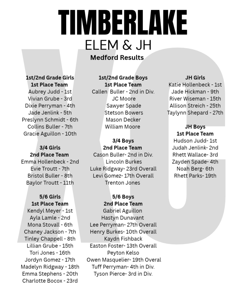 Elementary and JH Cross Country Results from Medford