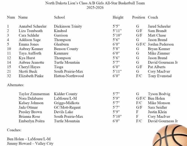 Roster for the Lion's Class A&B All-State Game
