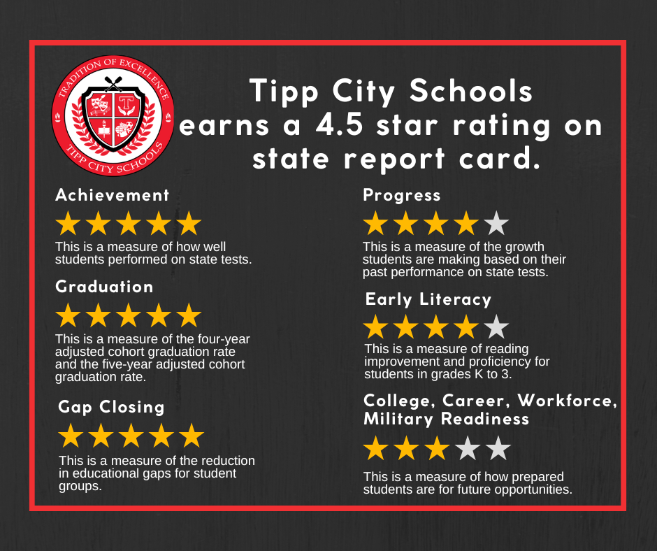 State report card information.