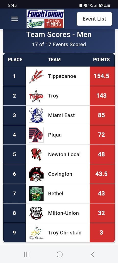 Scoreboard for the boys team.  