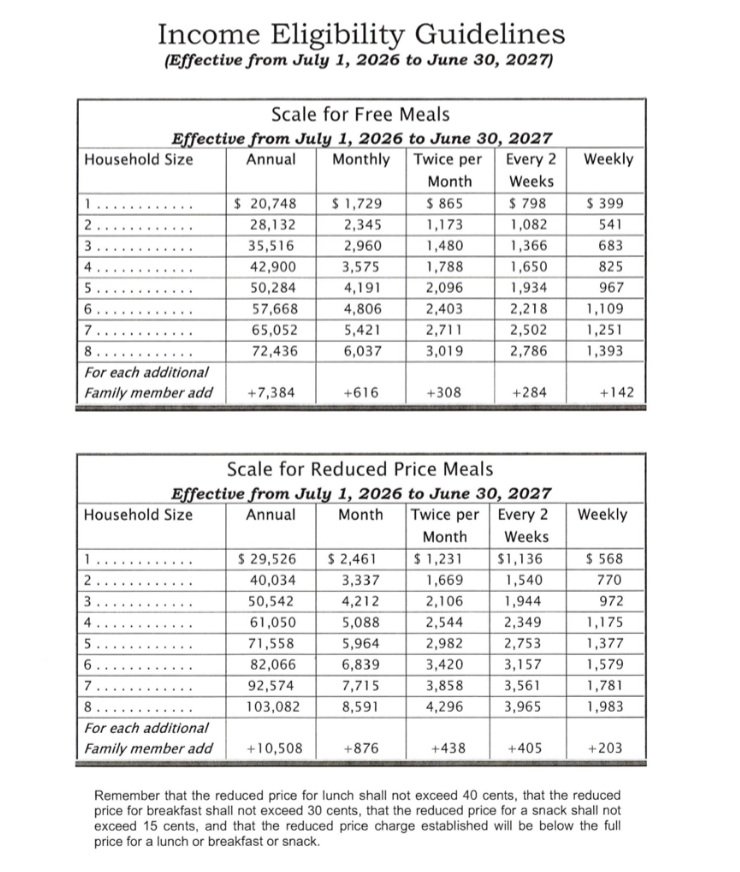 Income Eligibility Guidelines