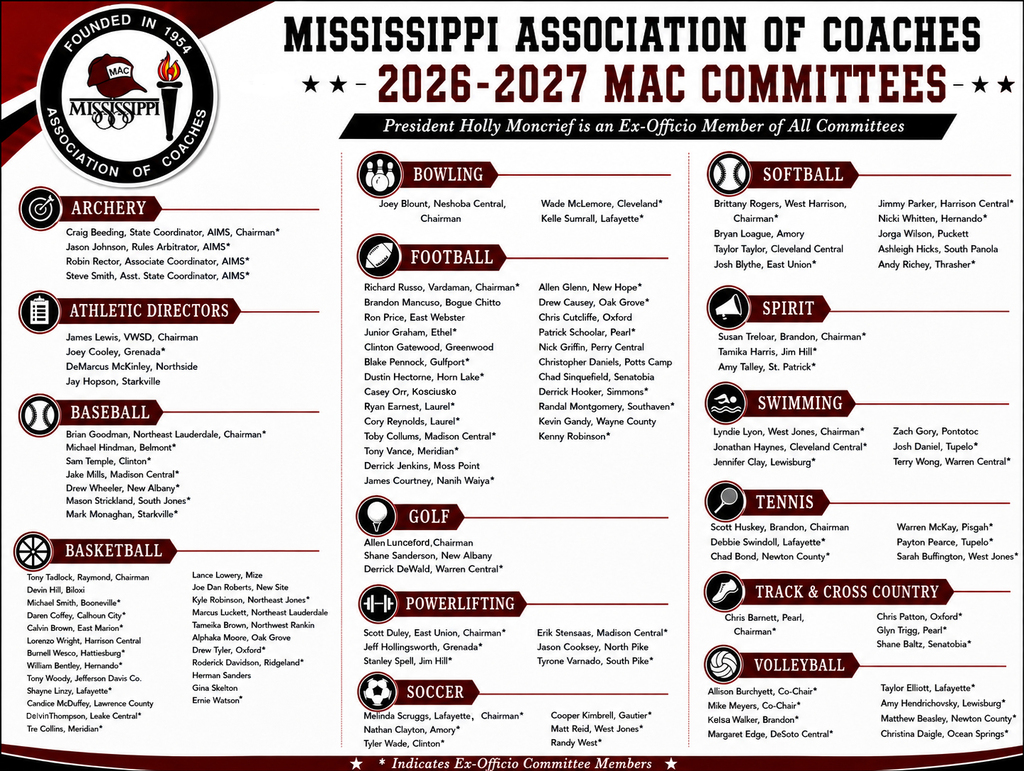 MAC Committees