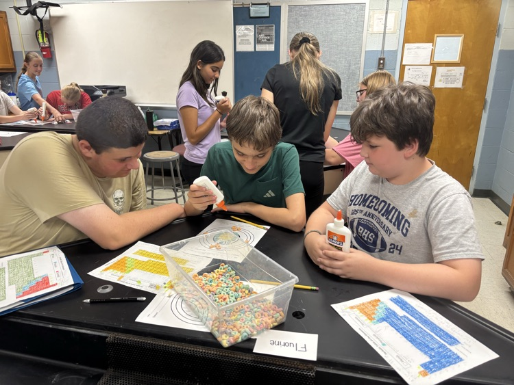 7th grade science