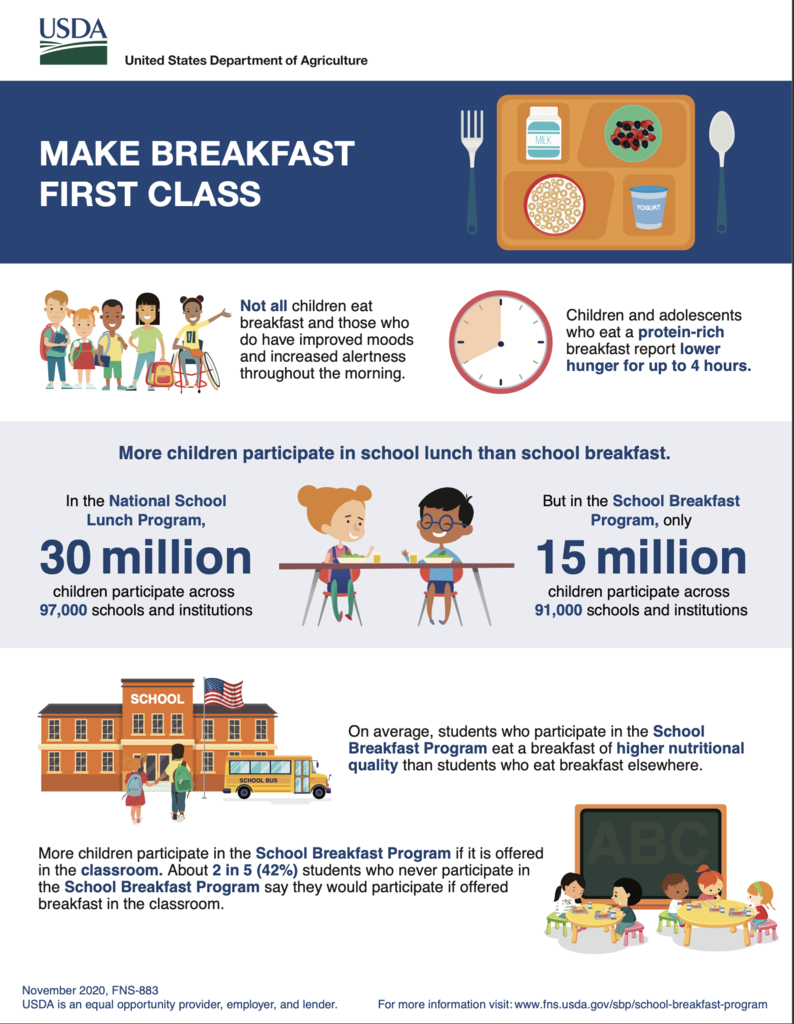 Breakfast importance information flyer