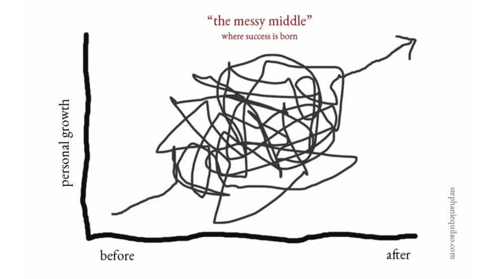 A graph illustrates personal growth from 'before' to 'after' with a chaotic "messy middle" in between.