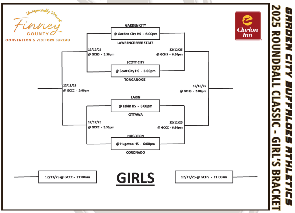 Girls Bracket Garden City