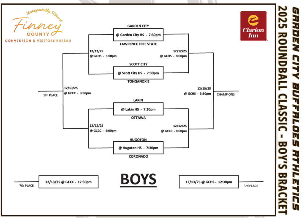 Boys Garden City Bracket