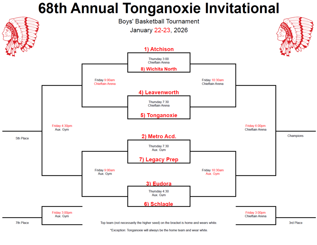 Boys updated bracket