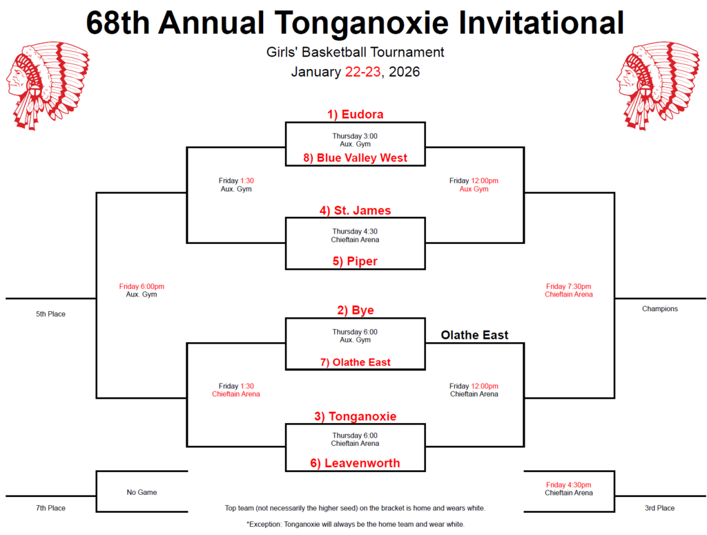 Girls updated bracket