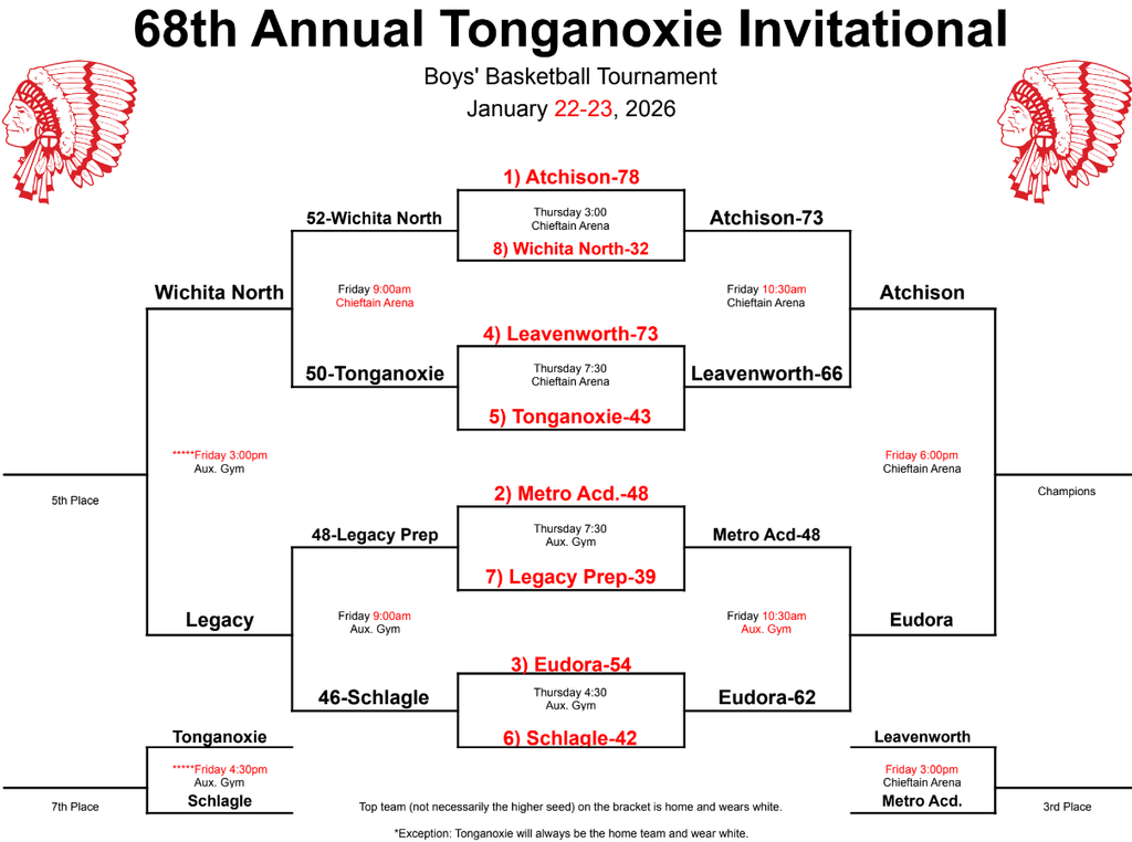 Boys Updated Bracket