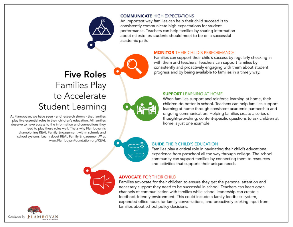 Five-Roles-Families-Play_Flamboyan-Foundation (1)