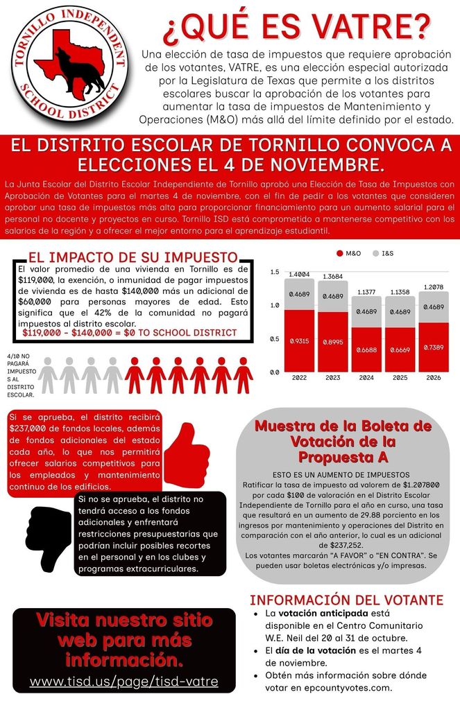 VATRE one pager - spanish