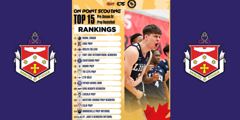 List of top 15 school rankings for Prep Basketball