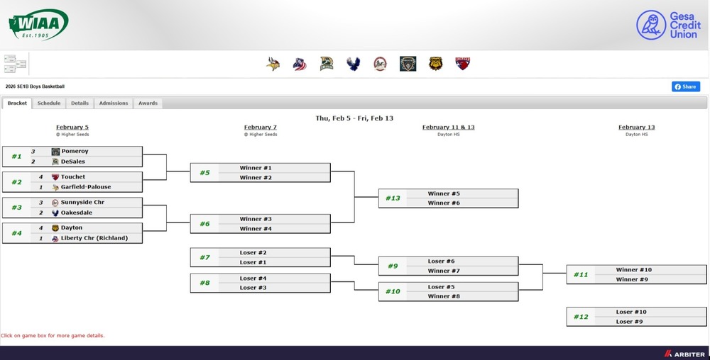 Play Off Bracket