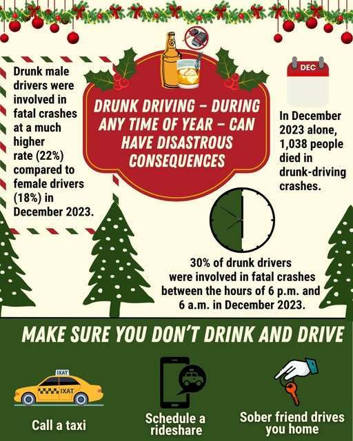 Drive Sober or Get Pulled Over