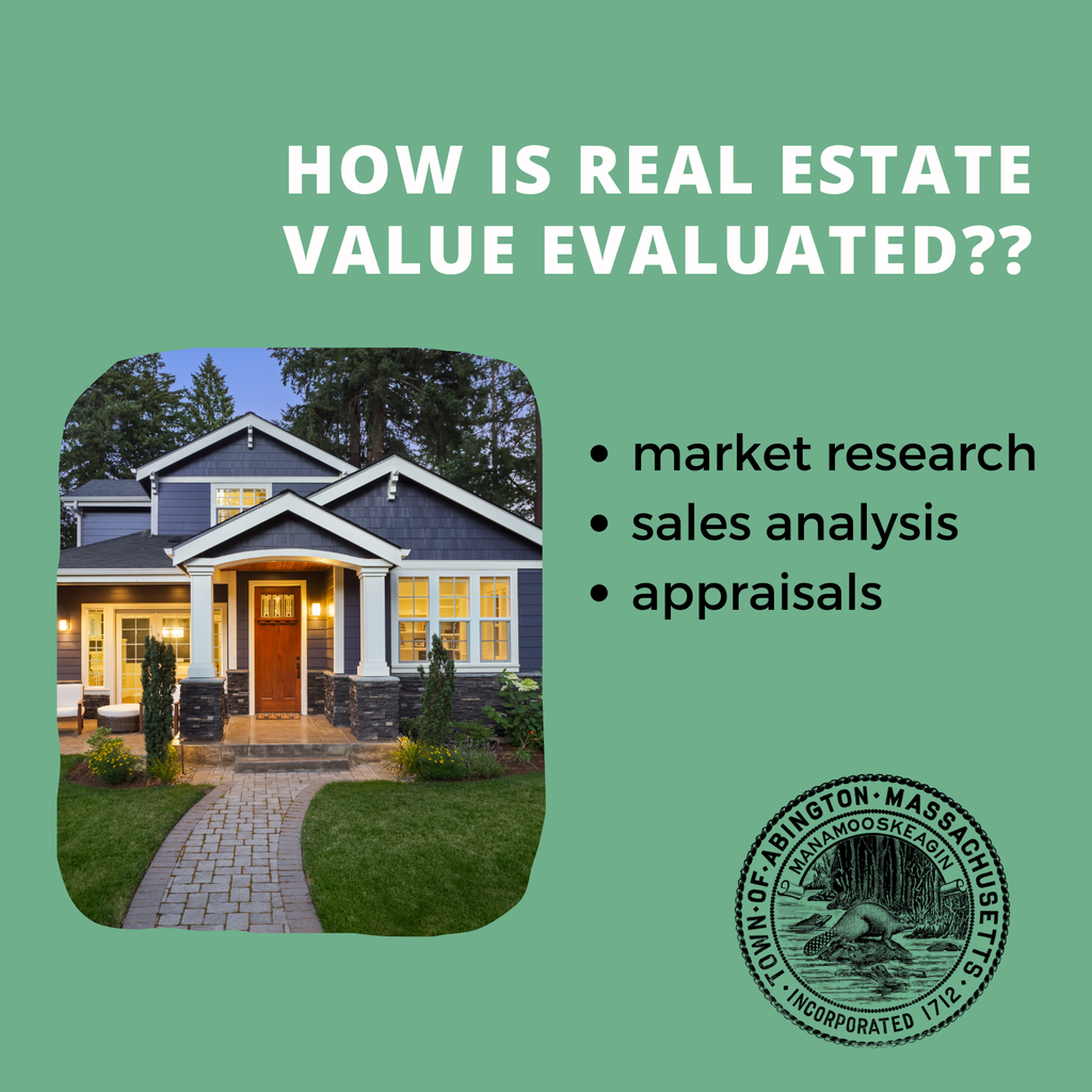 real estate evaluated?