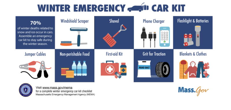 emergency car kit