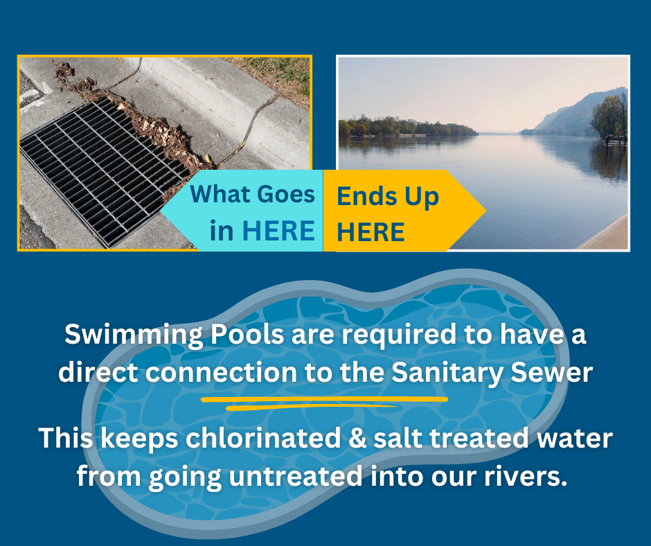 Blue and yellow graphic that says what goes in the storm drain ends up in waterways, with pictures of each. Swimming pools are required to have a direct connection to sanitary sewer to keep chlorine and salt water out of rivers