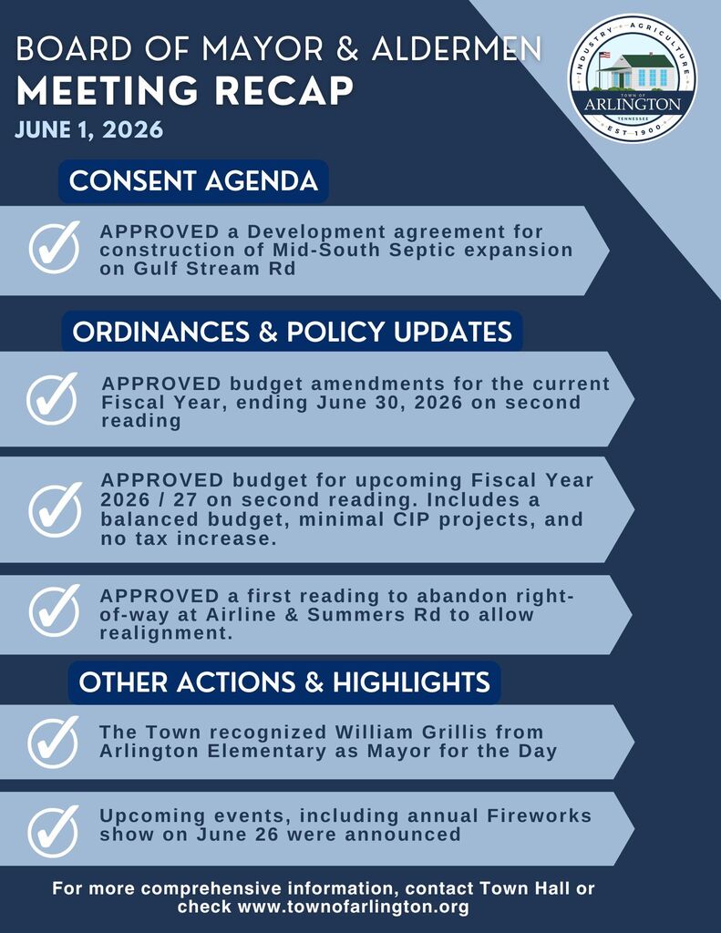 BMA meeting recap for June 1, 2026.  Short description of consent item, new ordinances, and other actions. Includes approved budget amendments, new budget, right-of-way abandonment on Summers Road, and William Grillis as elementary Mayor for the Day and upcoming Fireworks on June 26
