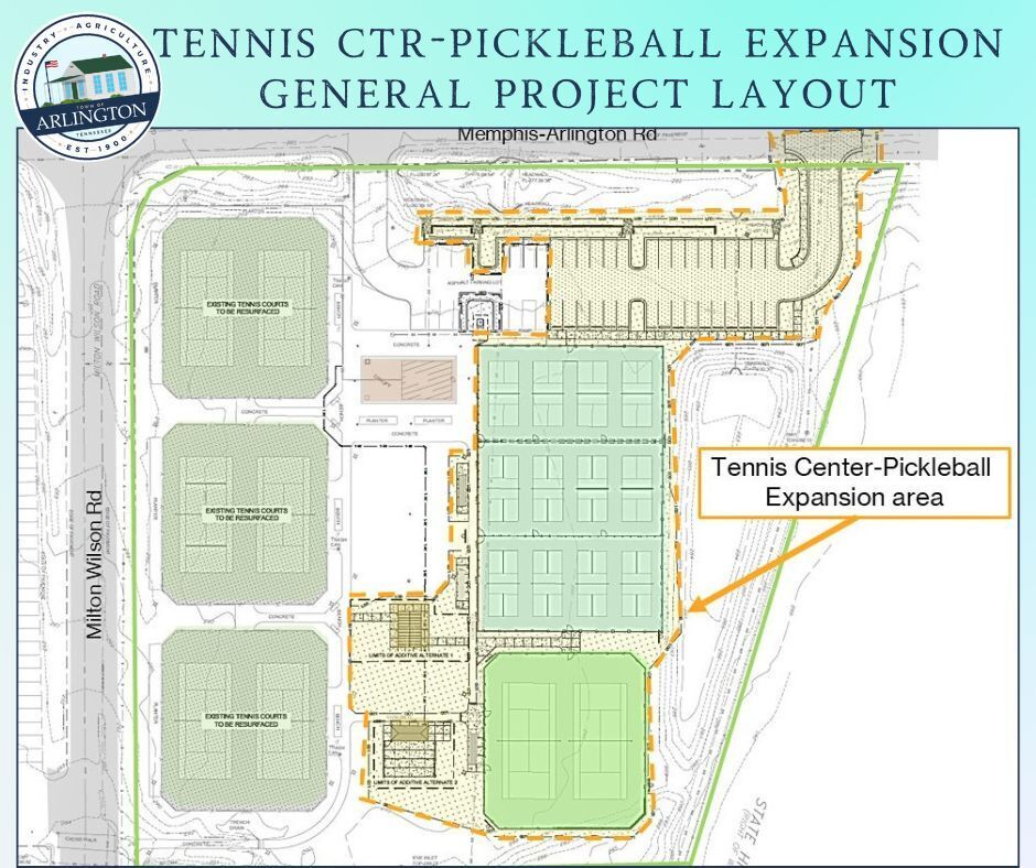 Tennis Center-Pickleball Expansion graphic, with color site drawing on a sky blue background. includes 3 existing tennis courts and an existing building. To the east of the existing is an area outlined in Orange and labeled as "tennis center pickleball expansion area." The Expansion area includes approx 30 additional parking spaces, a second driveway, 2 tennis courts, 12 pickleball courts, a coverd pavilion, and a small maintenance shed with hitting wall on it.