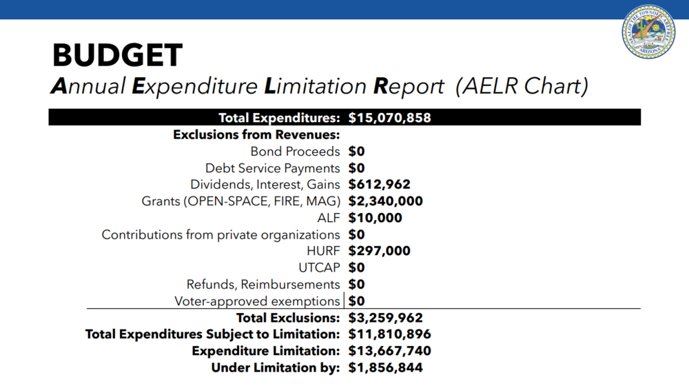 Tentative Budget Approved - Bottom-Line