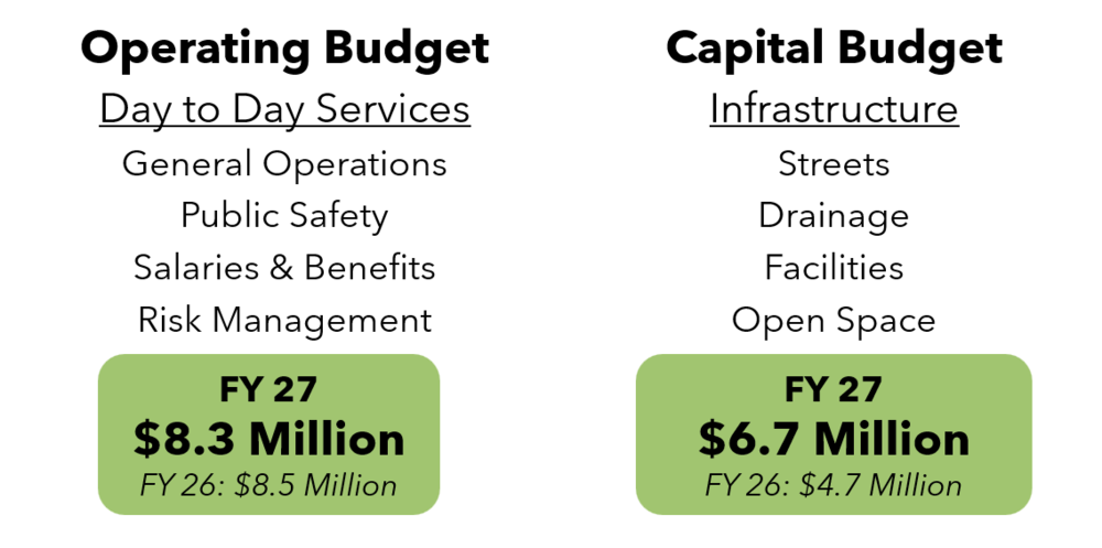 Budget Workshop #2