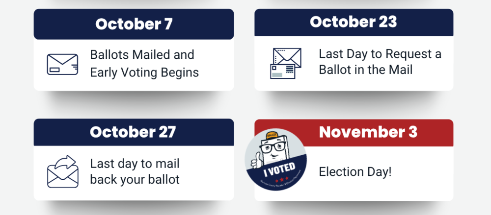 Maricopa County Election Calendar Dates