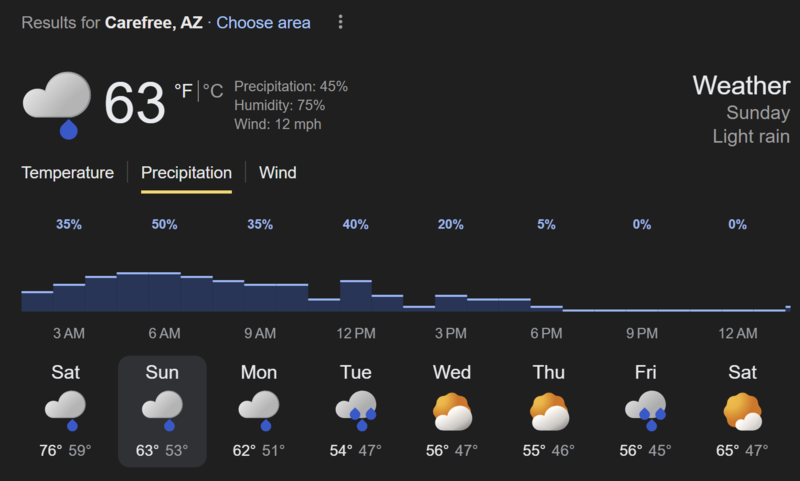 Rain Forecast for 11/16