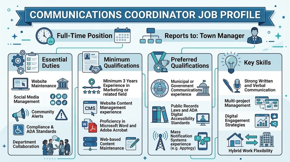 Info graphic for communications coordinator