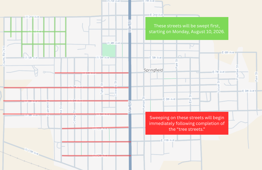 Map of Springfield, Colorado, showing the planned street sweeping schedule. Streets highlighted in green indicate the first phase of sweeping, beginning Monday, August 10, 2026, and include the west-side "Tree Streets" between approximately West 2nd Avenue and West 5th Avenue. A green callout reads, "These streets will be swept first, starting on Monday, August 10, 2026." Streets highlighted in red indicate the next phase, covering the numbered avenues on the west side of town after the Tree Streets are completed. A red callout reads, "Sweeping on these streets will begin immediately following completion of the 'tree streets.'" Main Street is shown as a north-south reference through the center of town.