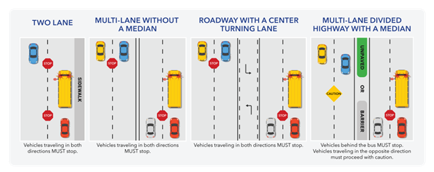 School bus law for motorists