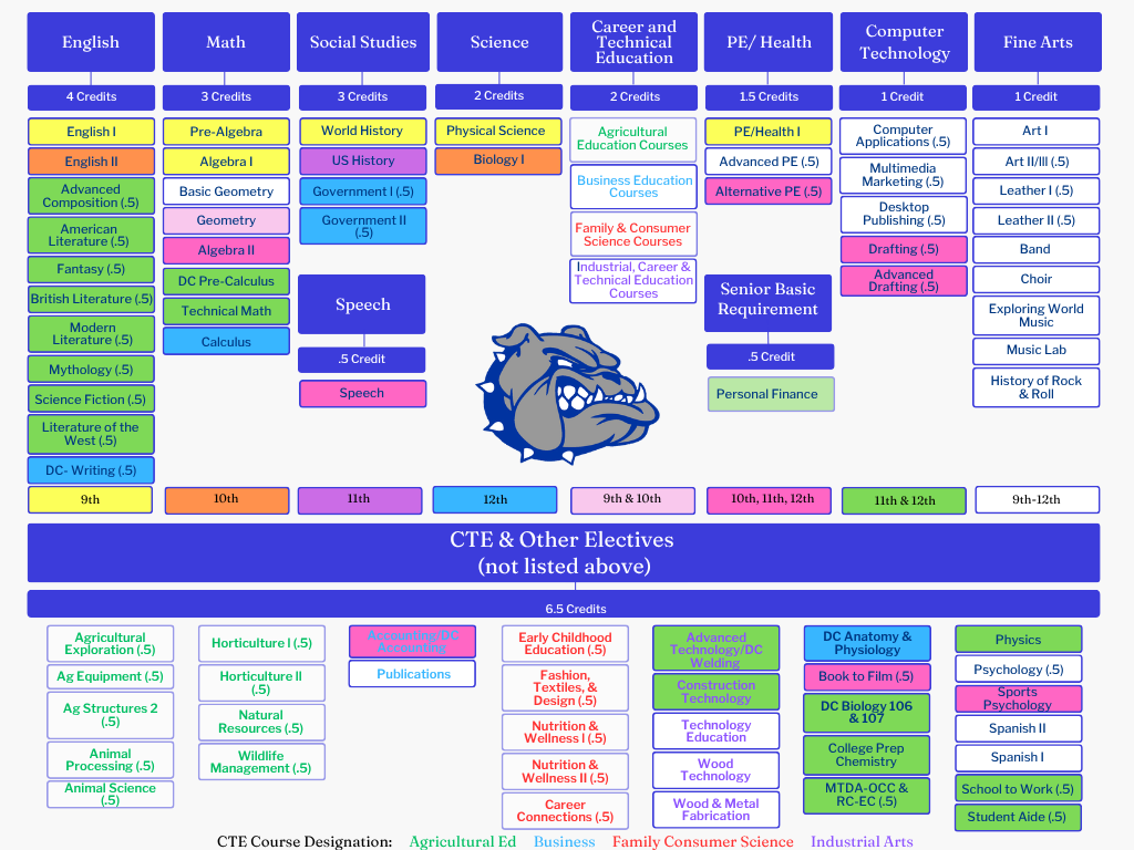 sched