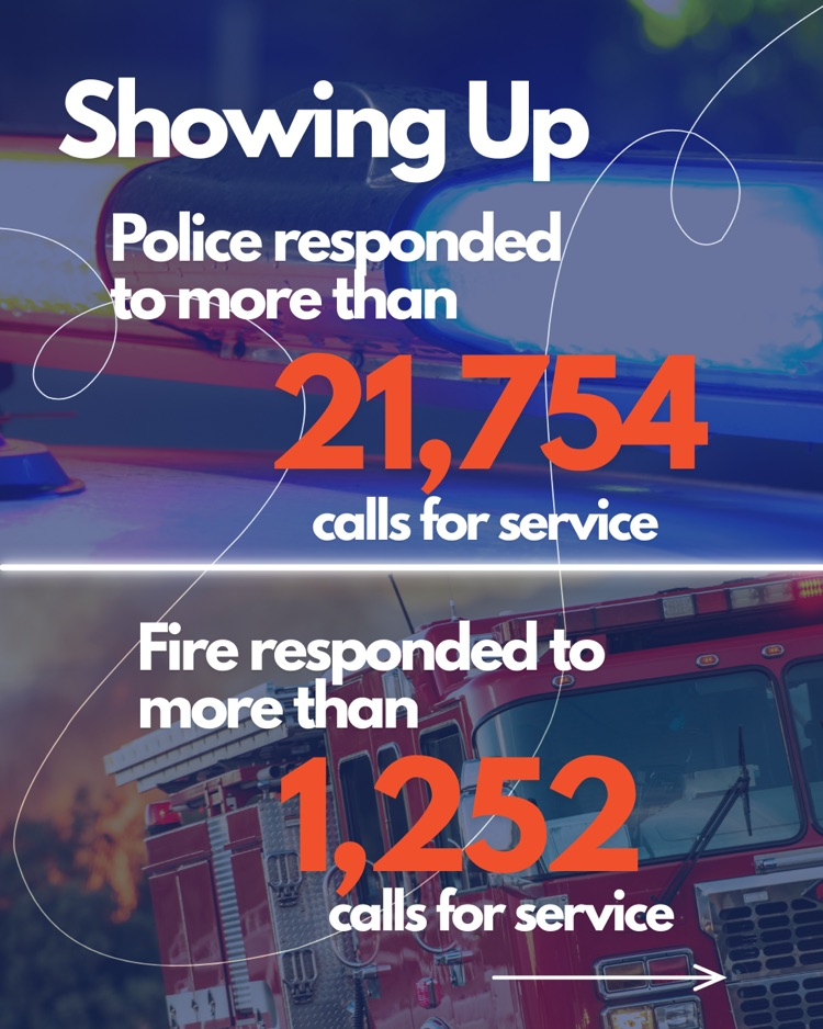 Bordentown Township Wrapped 2025