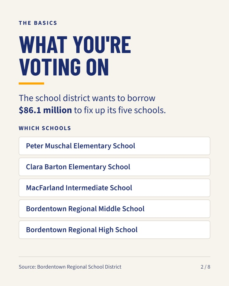 School Bond Referendum