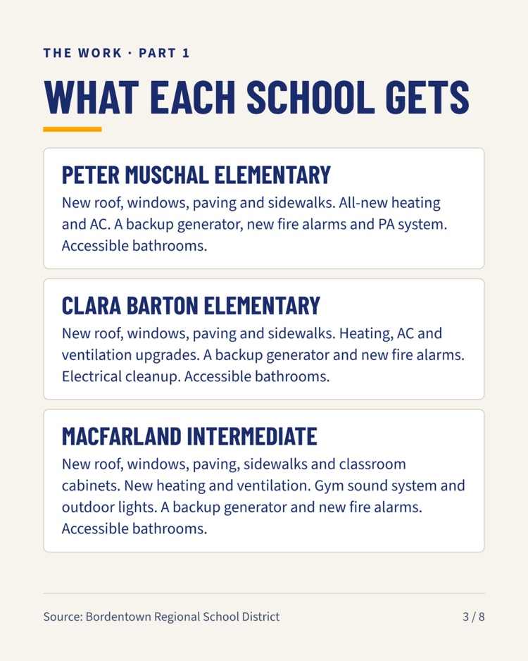 School Bond Referendum