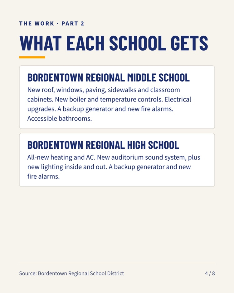 School Bond Referendum